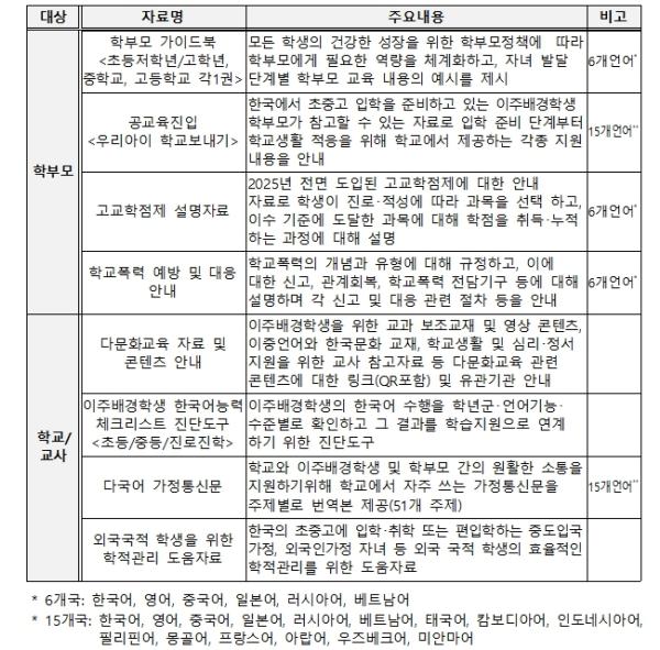 교육부, 이주배경학생 맞춤형 진로지도 강화, ‘체류자격 기반 진로설계 안내서’ 보급