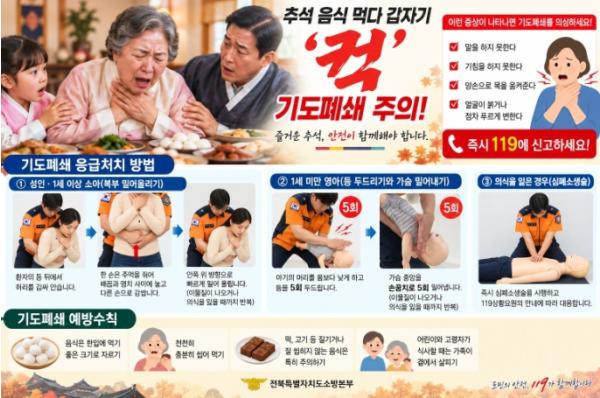 전북특별자치도소방본부, 떡 먹다 갑자기 ‘컥’ 추석 연휴 기도폐쇄 주의
