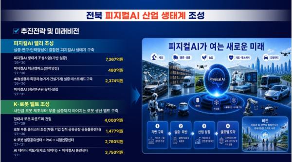 전북, 현대차 새만금 투자 지렛대로 '미래첨단산업 대전환'