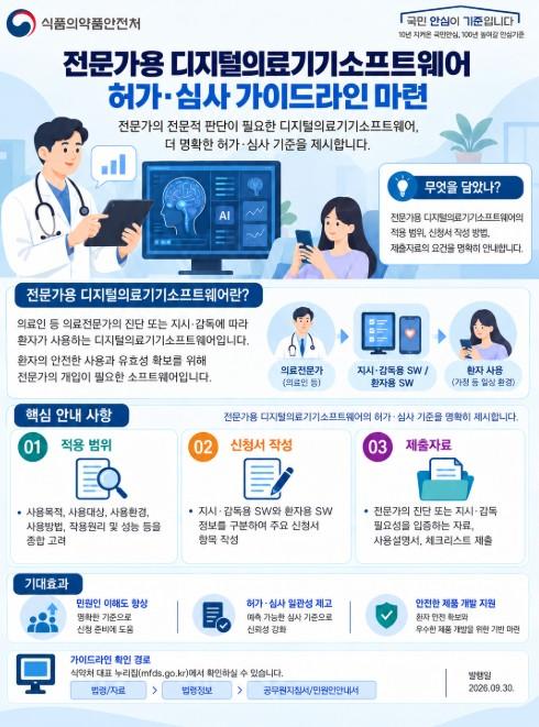 식약처, 전문가용 디지털의료기기소프트웨어 허가심사 가이드라인 마련