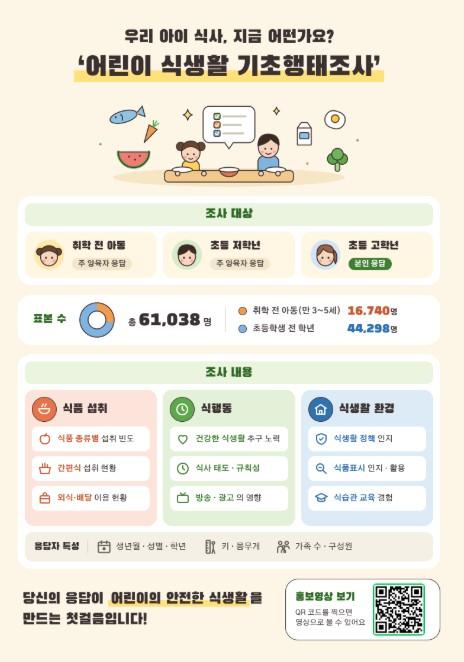 식약처, 전국 어린이 6만여 명 식생활 안전 정책에 직접 목소리 낸다 기사 이미지
