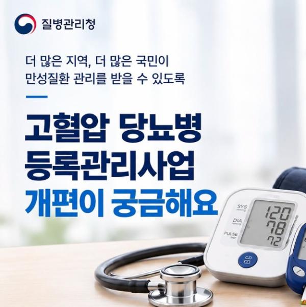 질병관리청, 고혈압·당뇨병 지원, 어떻게 바뀌나요? 기사 이미지