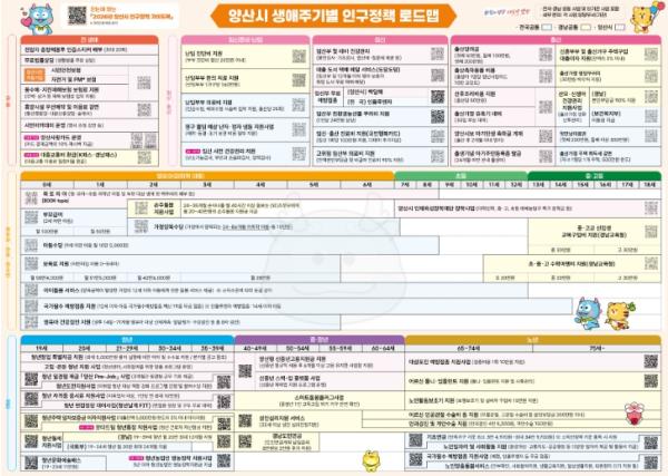 양산시, 생애주기별 인구정책 로드맵 제작 기사 이미지