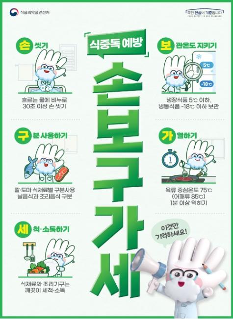 식약처, 어린이집 식중독 예방을 위한 위생점검 실시