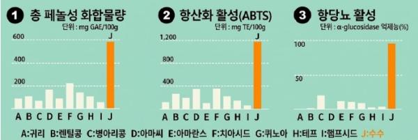 농촌진흥청, 고기능성 수수 신품종 개발·재배 기계화 박차