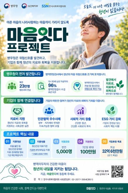 병무청, 심리검사로 발견한 청년 마음건강 위기… 상담·치료와 회복까지 잇는다