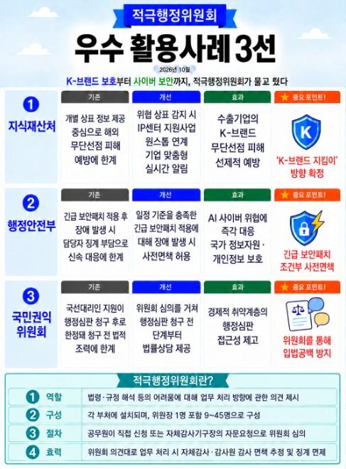 인사혁신처, '적극행정위' 활용 해외 무단 사용 가짜 상표 차단