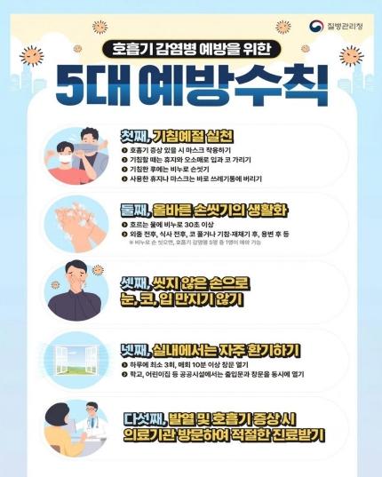 임실군, 호흡기 감염병 유행 대비 철저한 예방 당부 기사 이미지