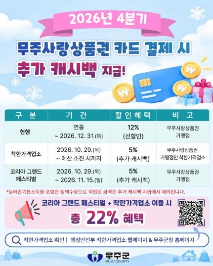 무주군, 착한가격업소로 오세요! ‘코리아 그랜드 페스티벌’ 연계 무주사랑상품권 최대 22% 혜택 기사 이미지