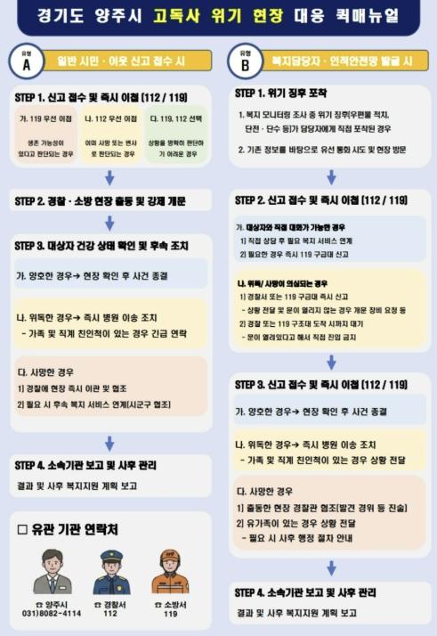 양주시, 고독사 위기 대응 매뉴얼 제작…경찰·소방 공조 기준 담아 기사 이미지