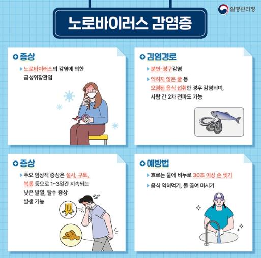 대구 중구보건소, 노로바이러스 유행 시기 앞두고 예방수칙 준수 당부 기사 이미지