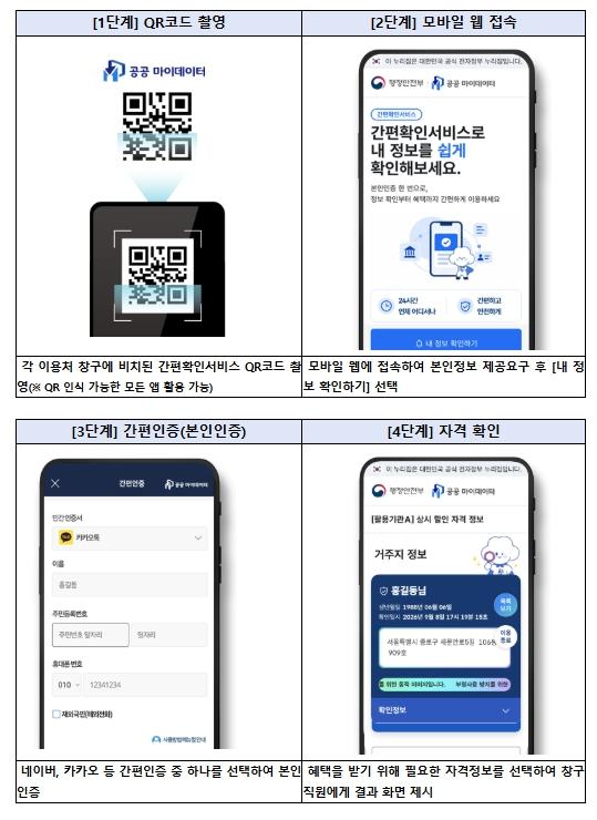 행정안전부, 종이서류 없이 휴대전화로 다자녀·장애인 등 자격 확인하는 '간편확인서비스' 시행