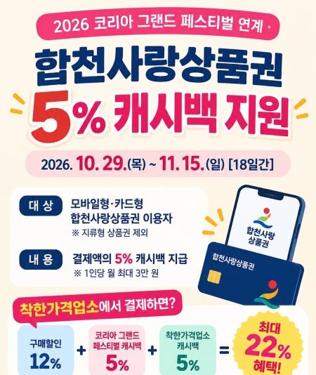 합천사랑상품권, 코리아 그랜드 페스티벌 기간 5% 캐시백 지원 기사 이미지