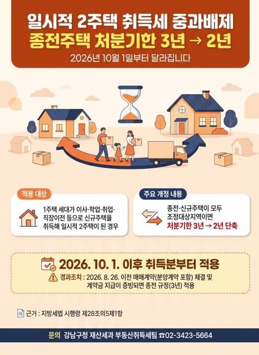 '3년인 줄 알았는데 2년?'... 강남구, 일시적 2주택 취득세 안내 강화 기사 이미지