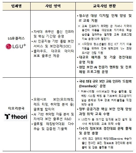 인공지능 시대 사이버보안 영재교육 지원을 위한 교육부･LG유플러스･티오리한국 업무협약 체결